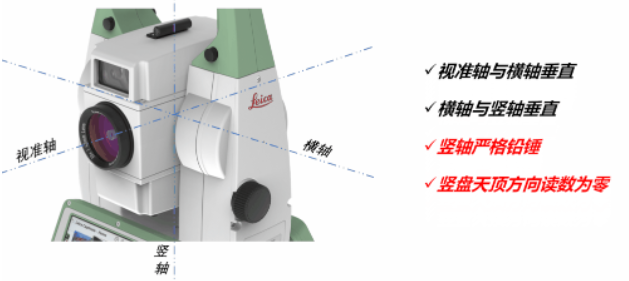 全站儀到底能不能“歪著”測？