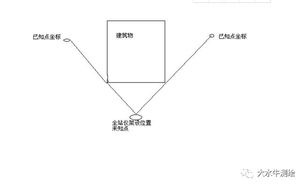 全站儀測回法，快來了解一下！